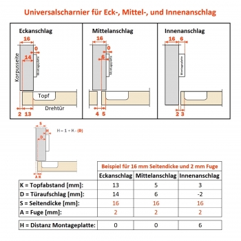 Salice Universalscharnier T45 mit Dämpfung 110° Nickel matt