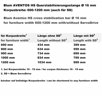 Blum Aventos HS Hochschwenkbeschlag Typ D / E / F / I anthrazit