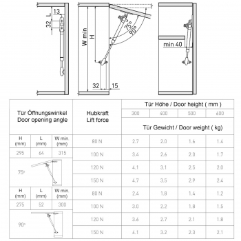 HGW Gasdruckfeder Gasdämpfer 950 N Gasfeder Typ1-890 mm 