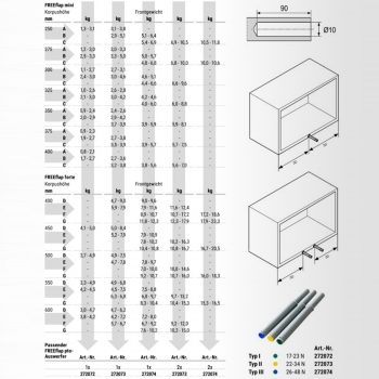 Kesseböhmer Push to Open Typ I Türdrucköffner passend für FREEfold, FREEswing, FREEslide, FREEflap, DISPENSA TANDEM Side