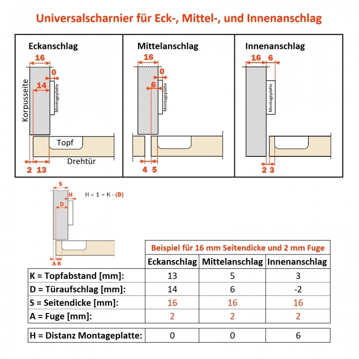 Salice Universalscharnier T52 ohne Dämpfung 110° Nickel matt