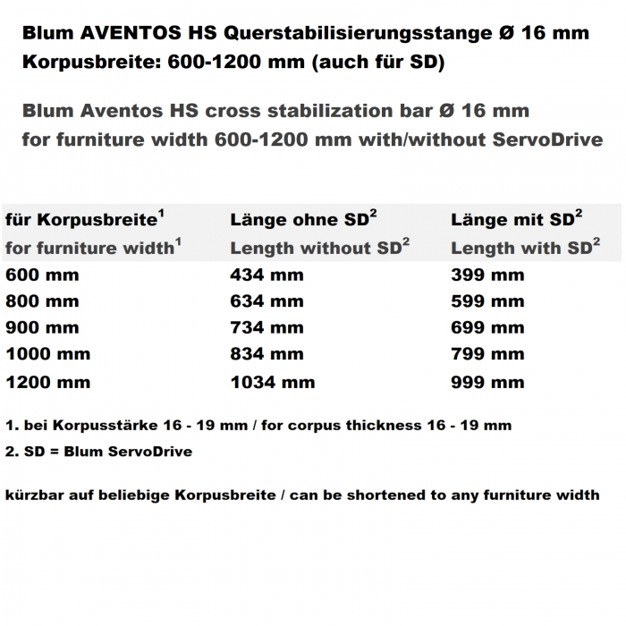 Blum Aventos HS Hochschwenkbeschlag Typ D / E / F / I anthrazit